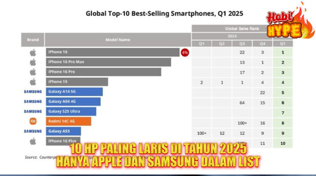 Hobi Hype Daftar Lengkap 10 Handphone Paling Laris 2025